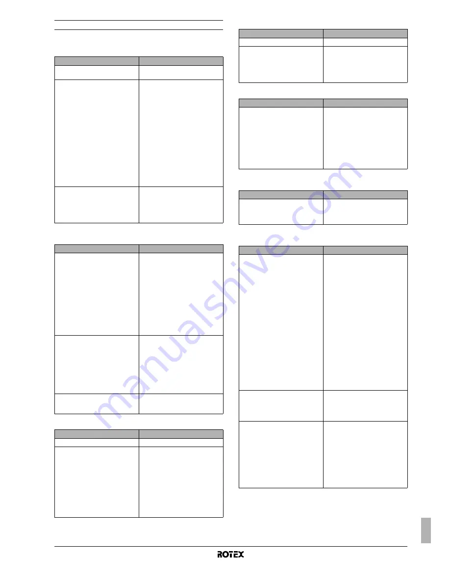 Rotex RKHBH008BA Installation Manual Download Page 369