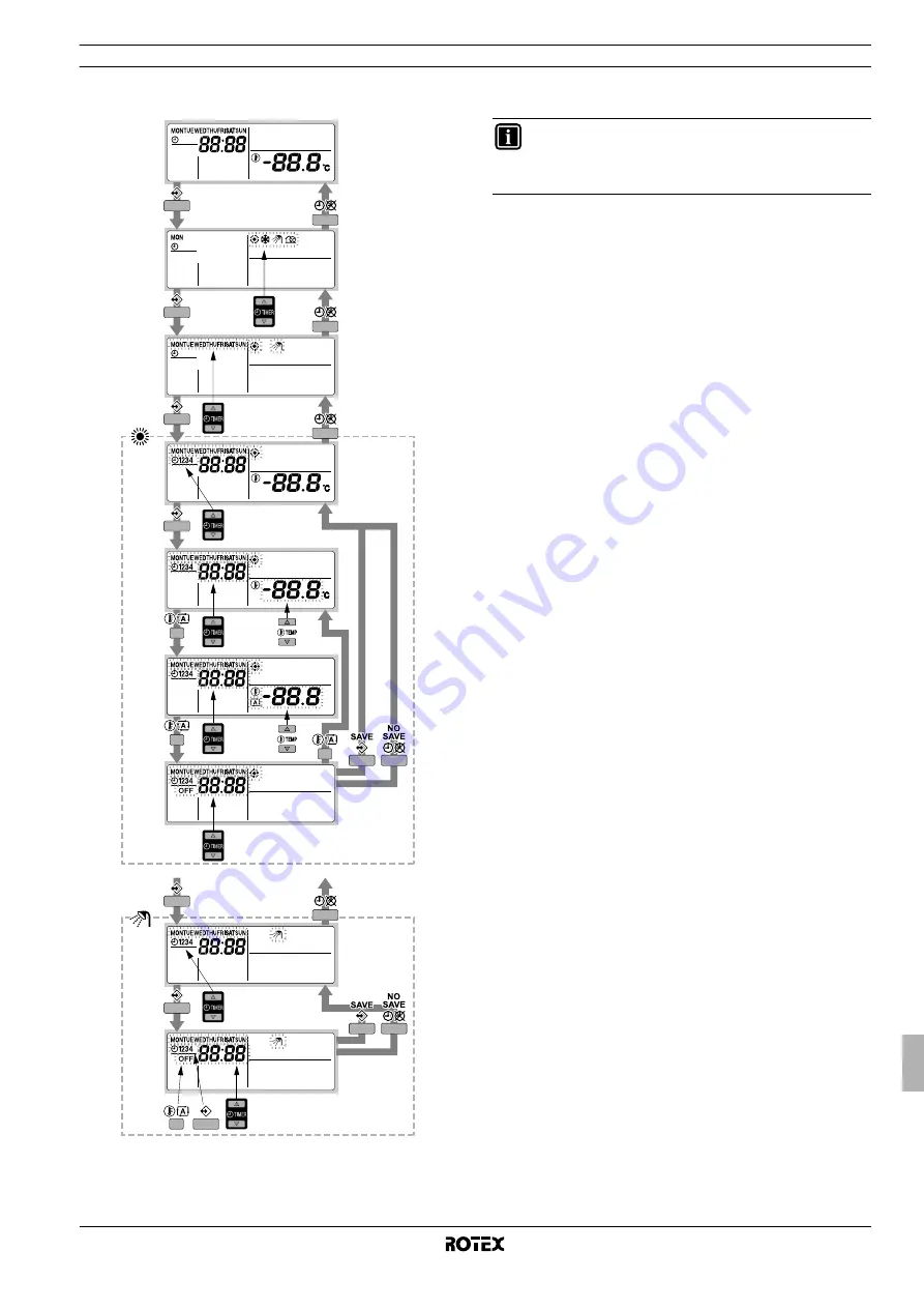 Rotex RKHBH016BB3V3 Operation Manual Download Page 97