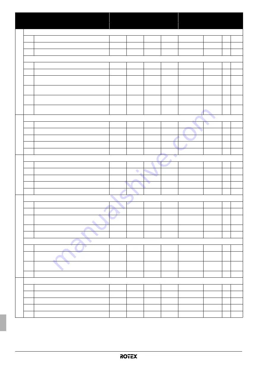 Rotex RKHBH016BB3V3 Operation Manual Download Page 128