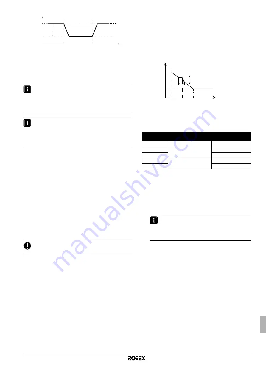 Rotex RKHBH016BB3V3 Operation Manual Download Page 190