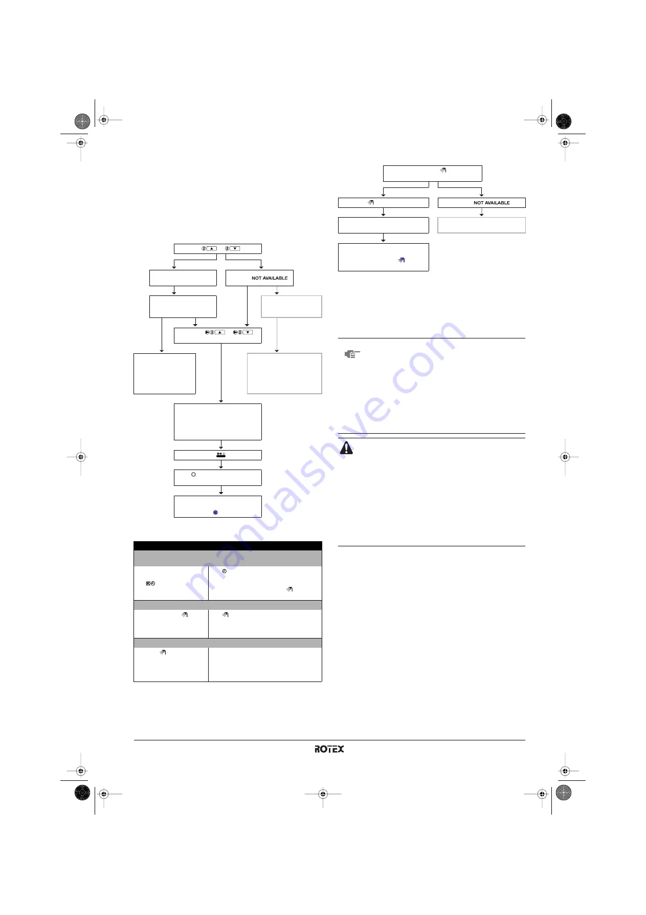 Rotex RKHBRD011ADV17 RKHBRD014ADV17 RKHBRD016ADV17 Operation Manual Download Page 3