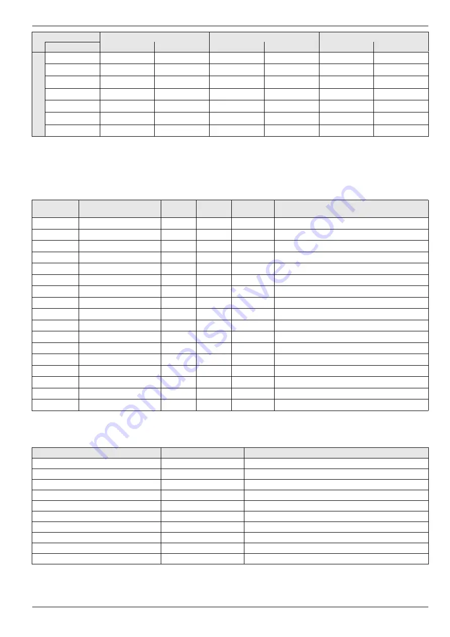 Rotex RoCon M1 Operating Instructions Manual Download Page 59