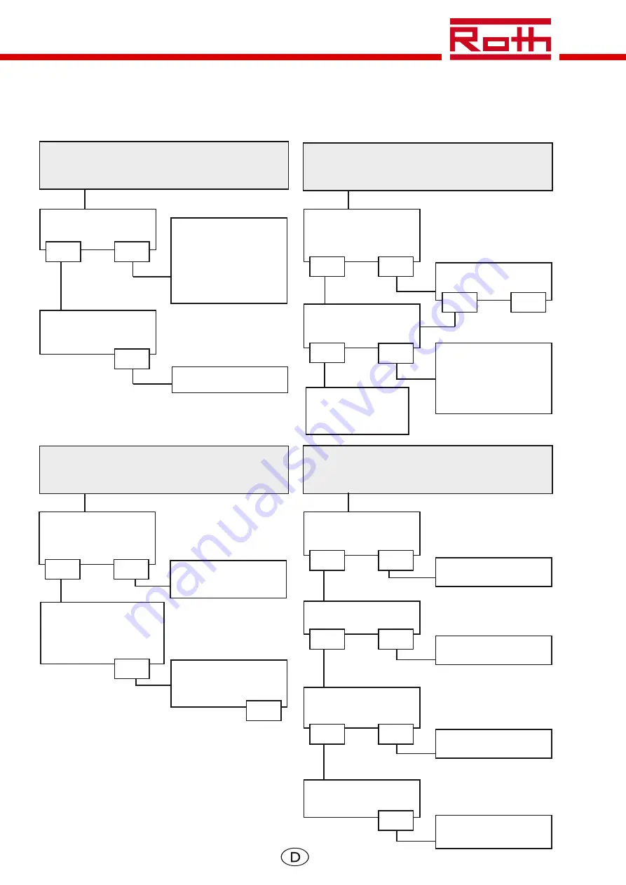 Roth BW/H Komfort Installation Manual Download Page 32