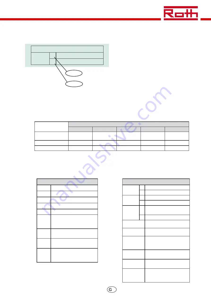 Roth BW/H Komfort Installation Manual Download Page 43