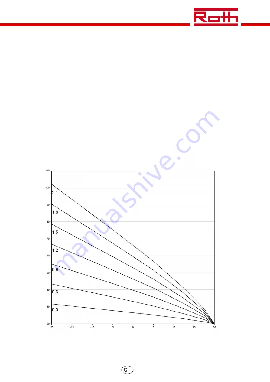 Roth BW/H Komfort Installation Manual Download Page 60