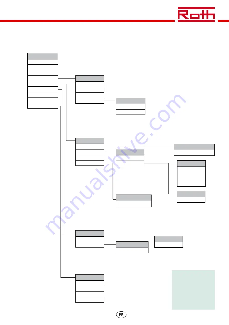 Roth BW/H Komfort Installation Manual Download Page 119