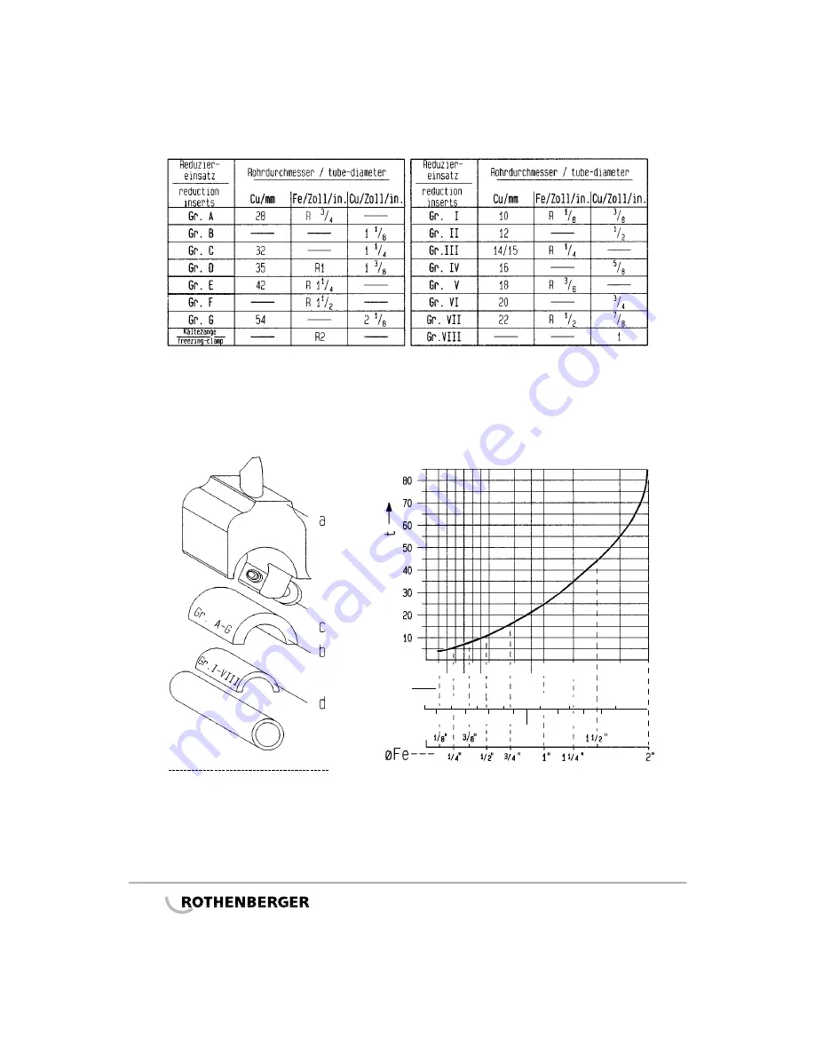 Rothenberger Rofrost Turbo II Скачать руководство пользователя страница 3