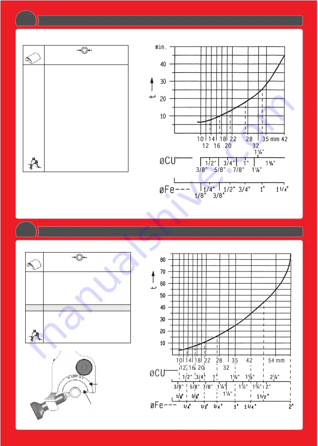 Rothenberger Rofrost Turbo Instructions For Use Manual Download Page 3