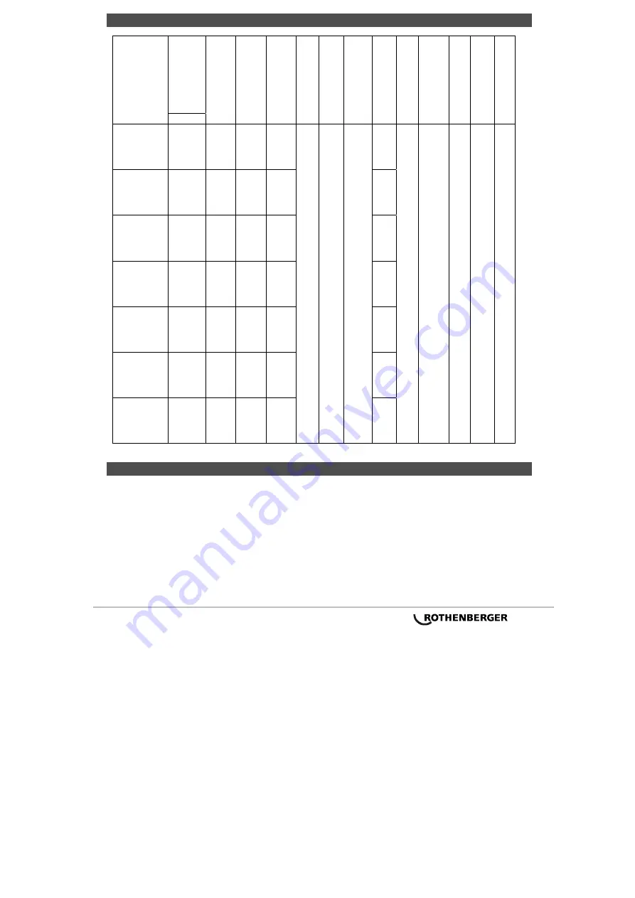 Rothenberger Rofrost Turbo Instructions For Use Manual Download Page 119