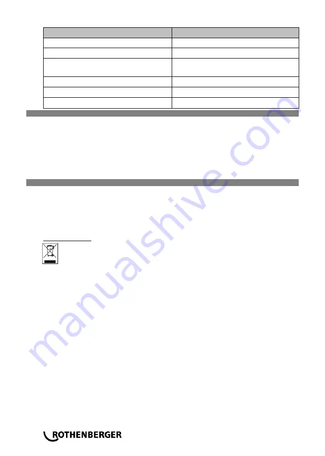 Rothenberger ROJET 30/130 Instructions For Use Manual Download Page 34