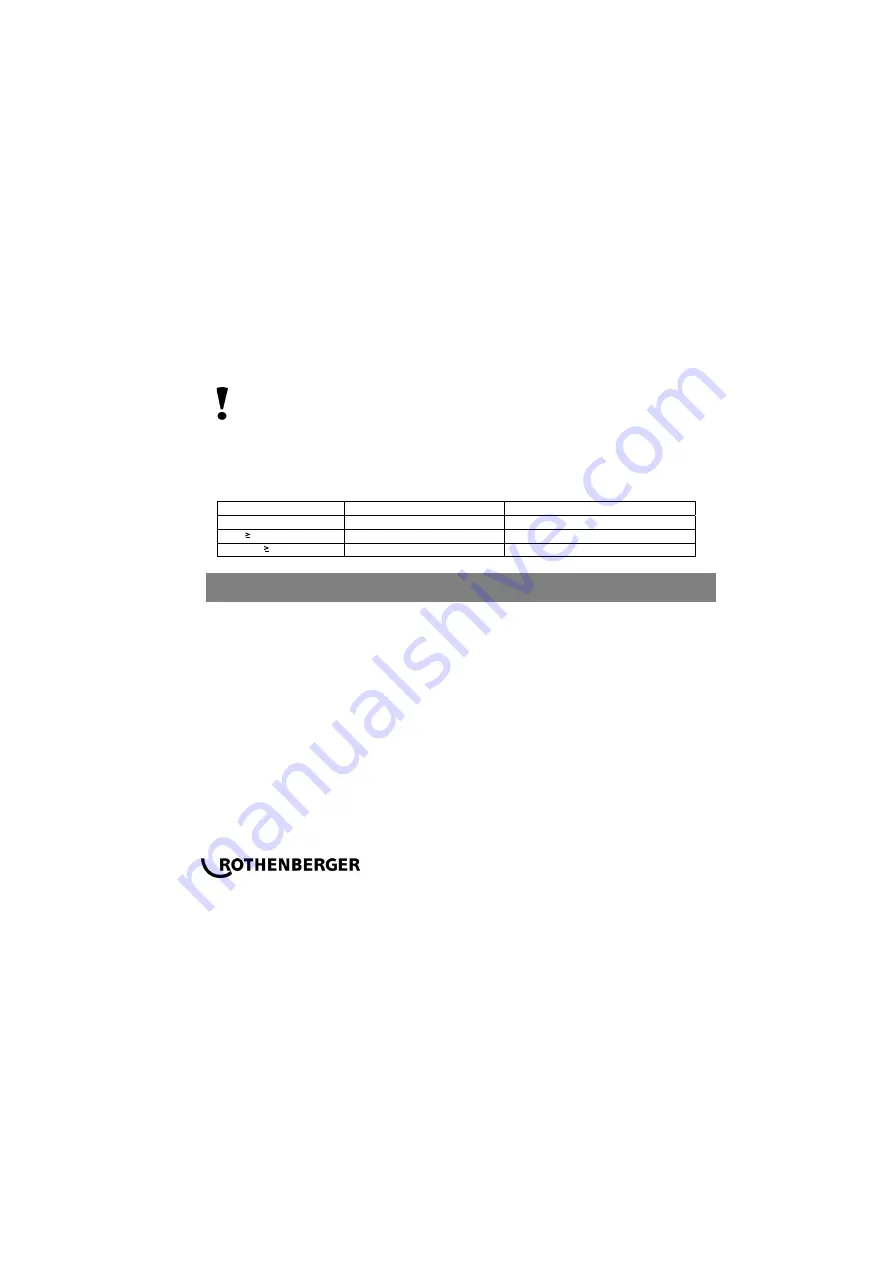 Rothenberger ROTEST GW 150/4 Instructions For Use Manual Download Page 144