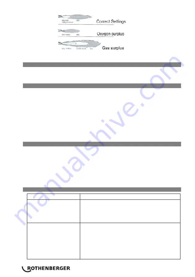 Rothenberger ROXY 140L Instructions For Use Manual Download Page 24