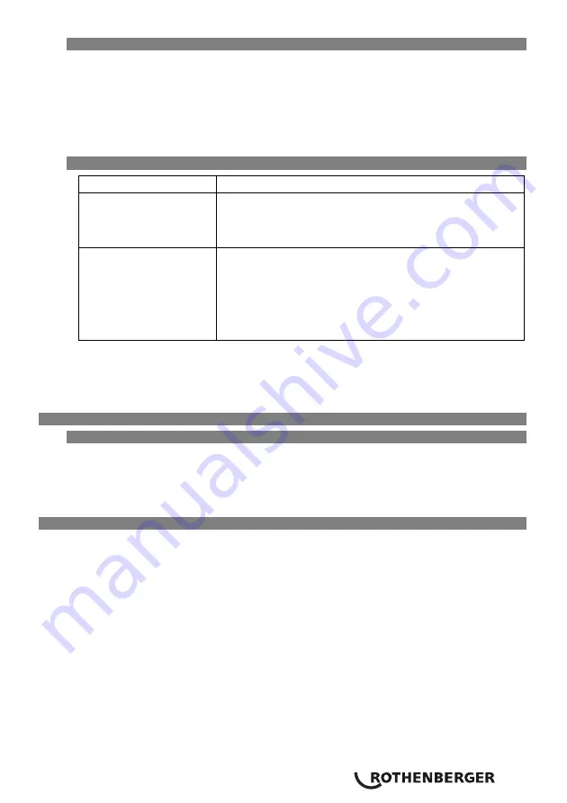 Rothenberger ROXY 140L Instructions For Use Manual Download Page 65