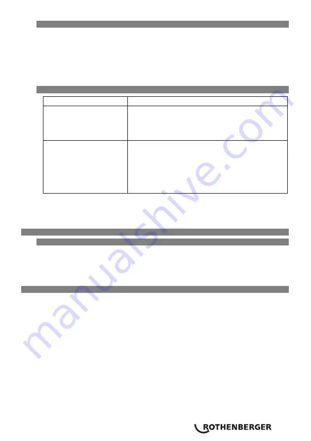 Rothenberger ROXY 140L Instructions For Use Manual Download Page 77