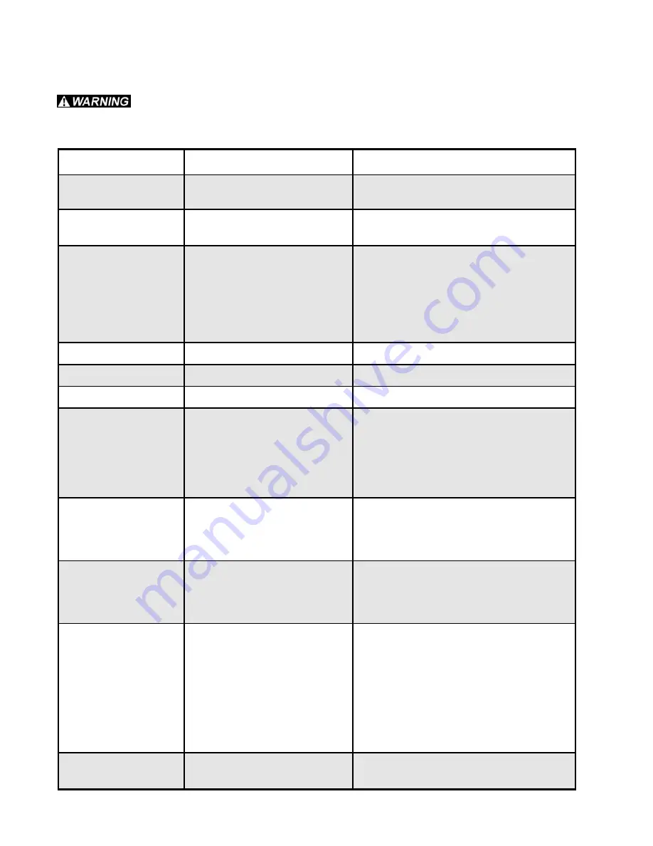 Roto-Mix 1105A Operation And Parts Manual Download Page 24