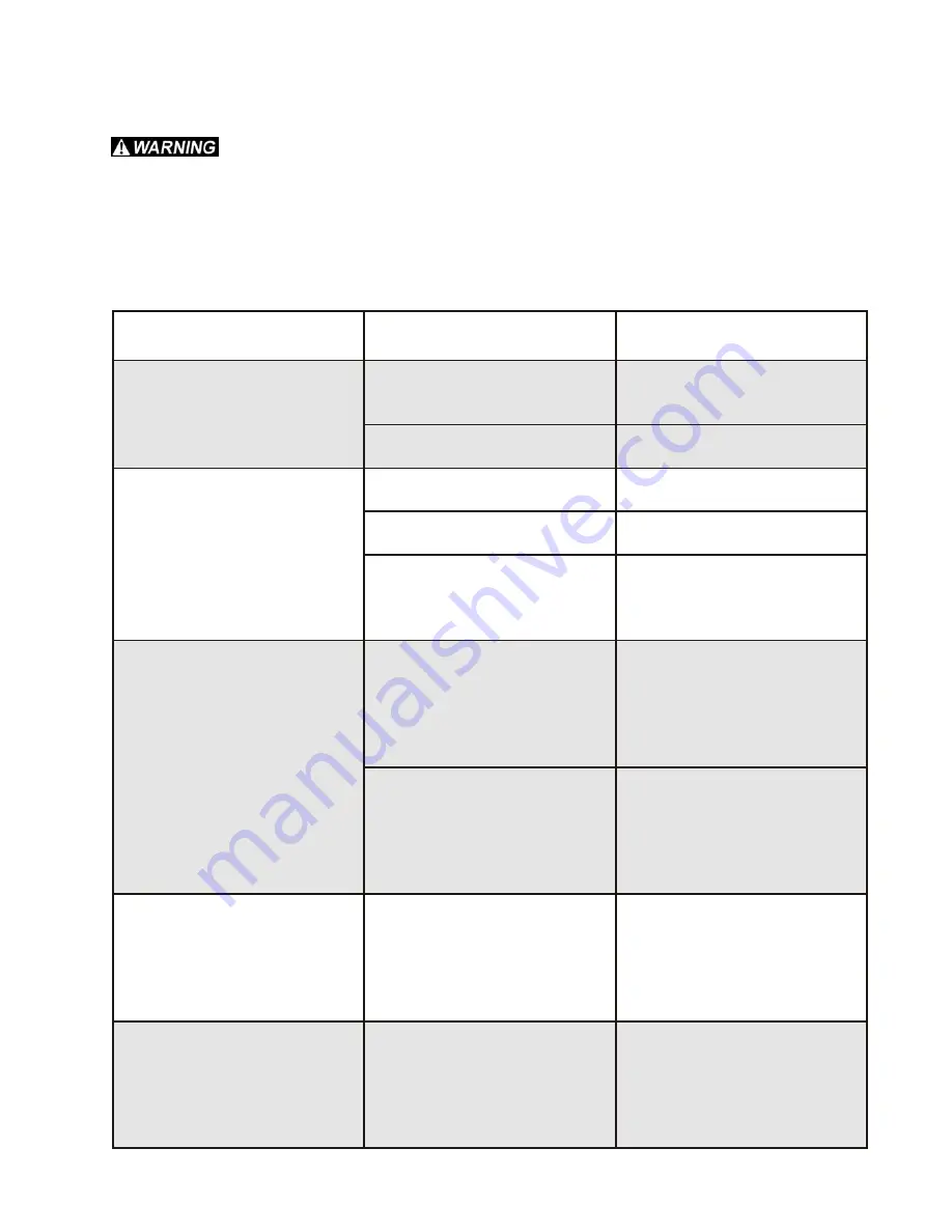 Roto-Mix 1105A Operation And Parts Manual Download Page 25