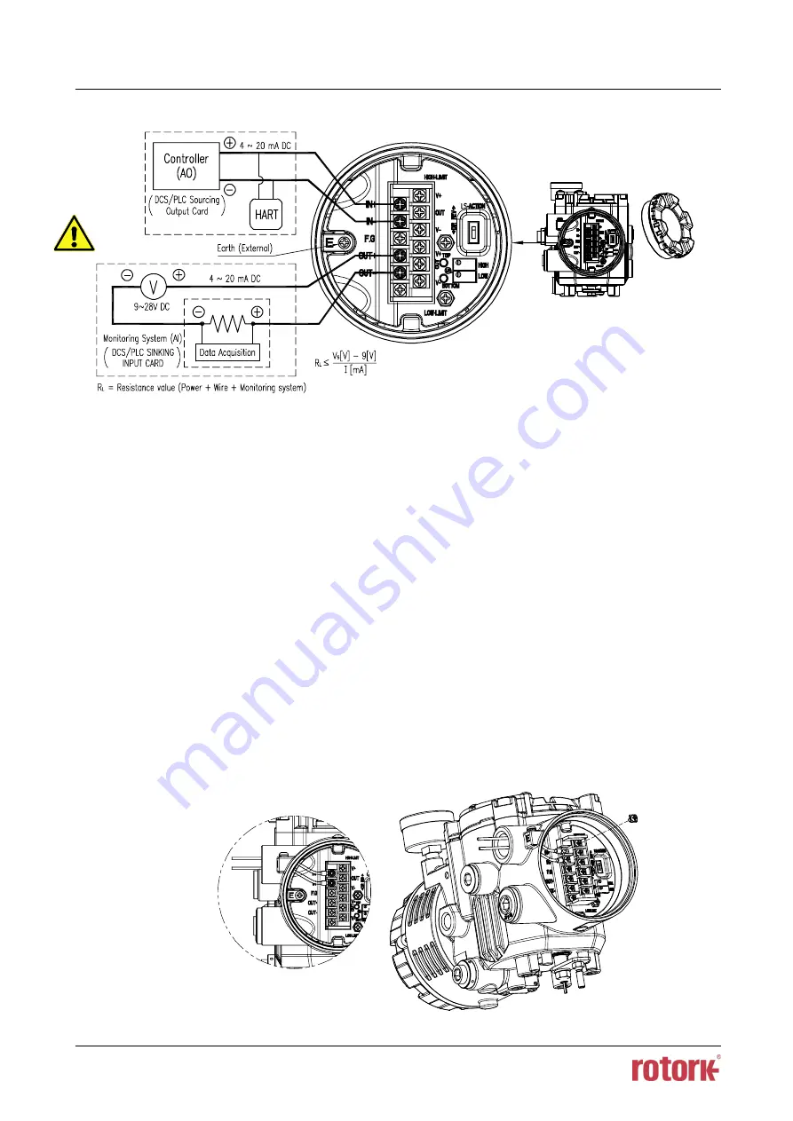 rotork YT-2600 Series Скачать руководство пользователя страница 28