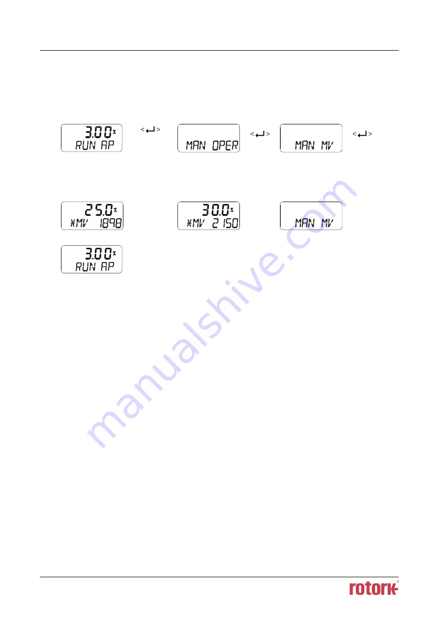 rotork YT-3100 Product Manual Download Page 40