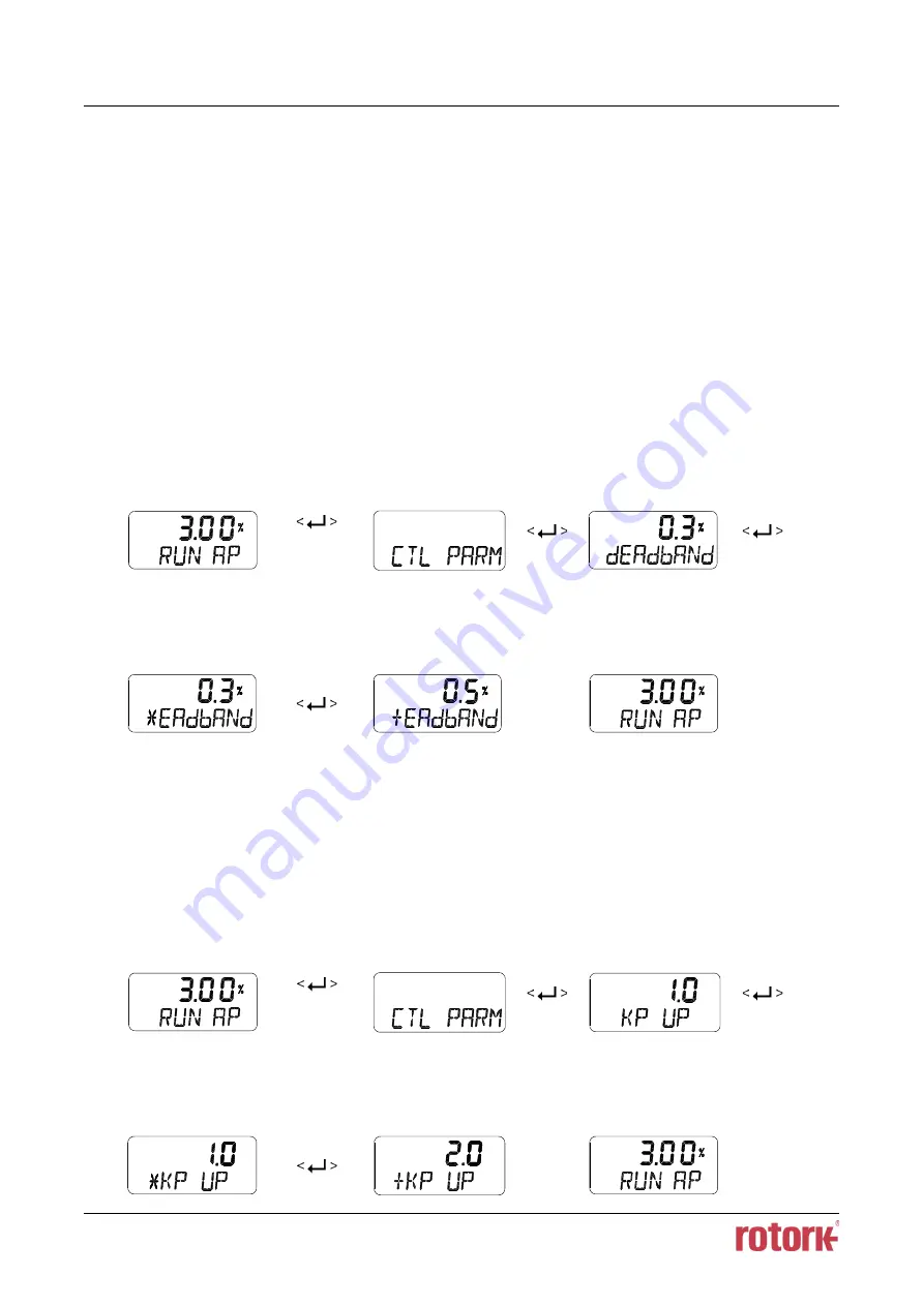 rotork YT-3100 Product Manual Download Page 41