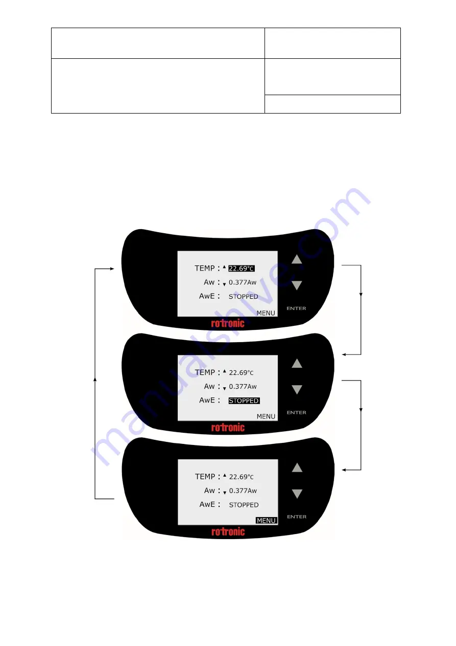 Rotronic AwTherm Скачать руководство пользователя страница 12