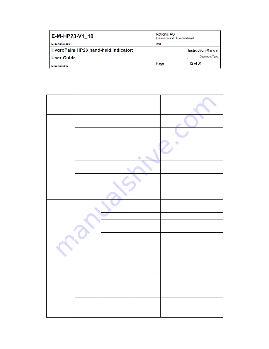 Rotronic HygroPalm HP23 User Manual Download Page 16