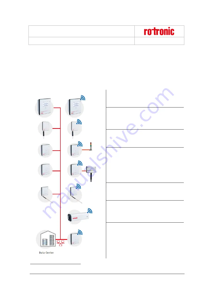 Rotronic RMS-CONVERTER Скачать руководство пользователя страница 5