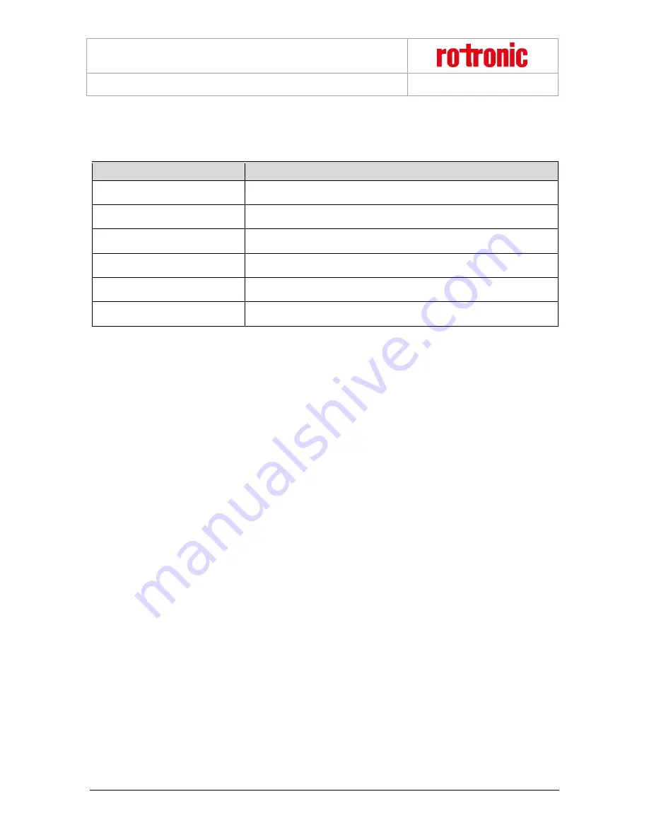 Rotronic RMS Wall mount Data Logger Instruction Manual Download Page 34