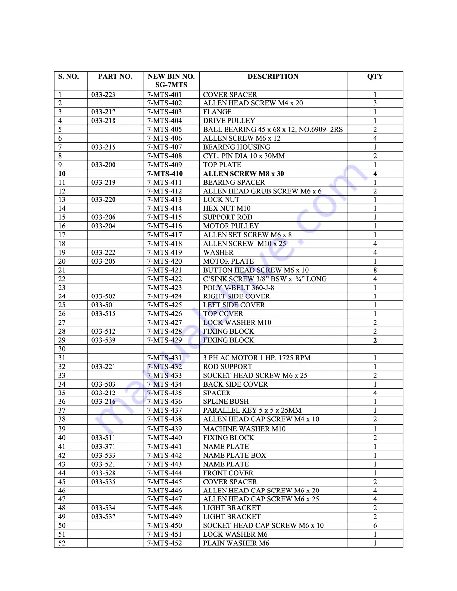 Rottler SG7MTS Operation And Maintenance Manual Download Page 87