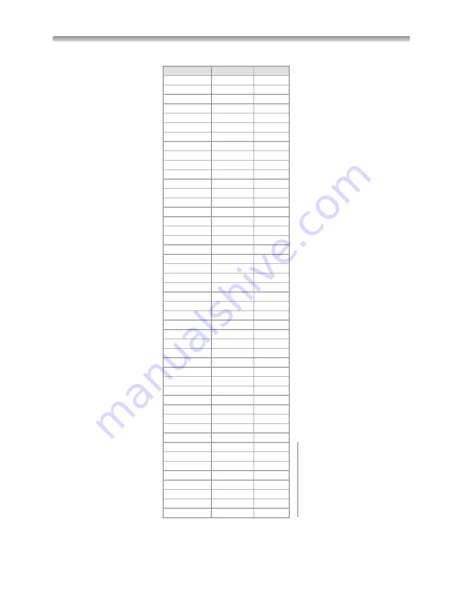 Rottler SG9M Operation And Maintenance Manual Download Page 64