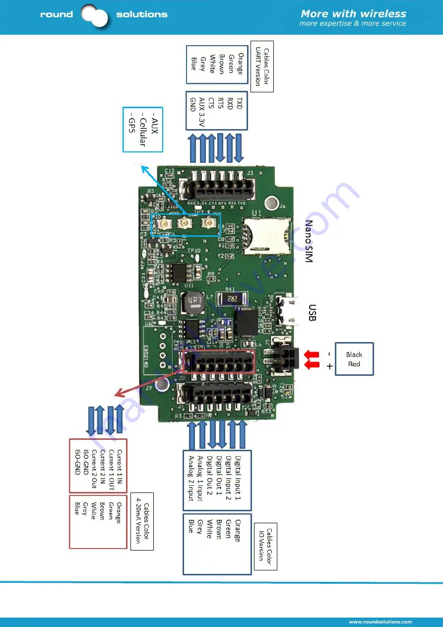 Round Solutions Senseceiver Quick Start Manual Download Page 2