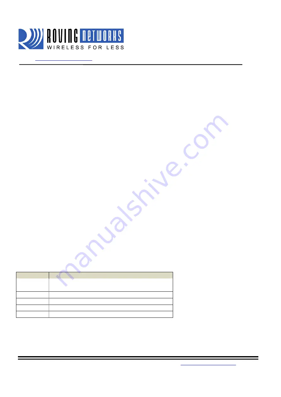 Roving Networks RN-171 User Manual And Command Reference Download Page 18