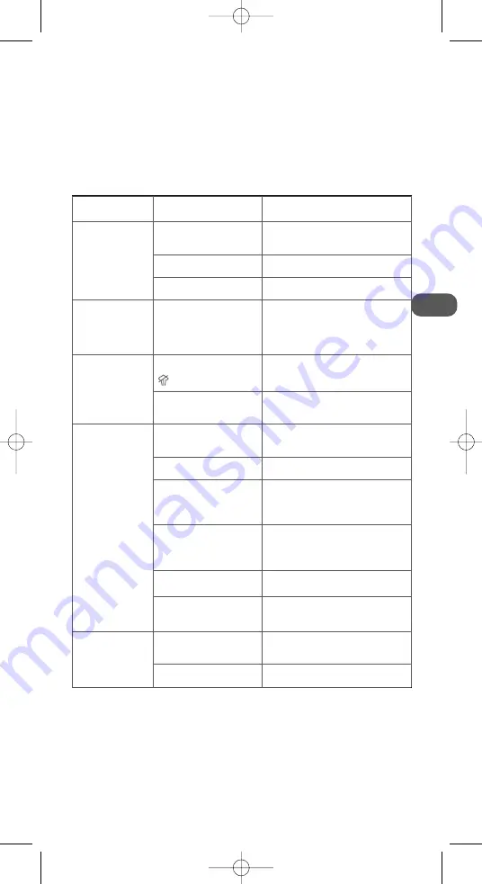 Rowenta ACTISTEAM Manual Download Page 31