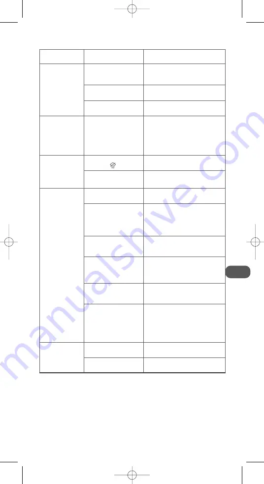 Rowenta ACTISTEAM Manual Download Page 49