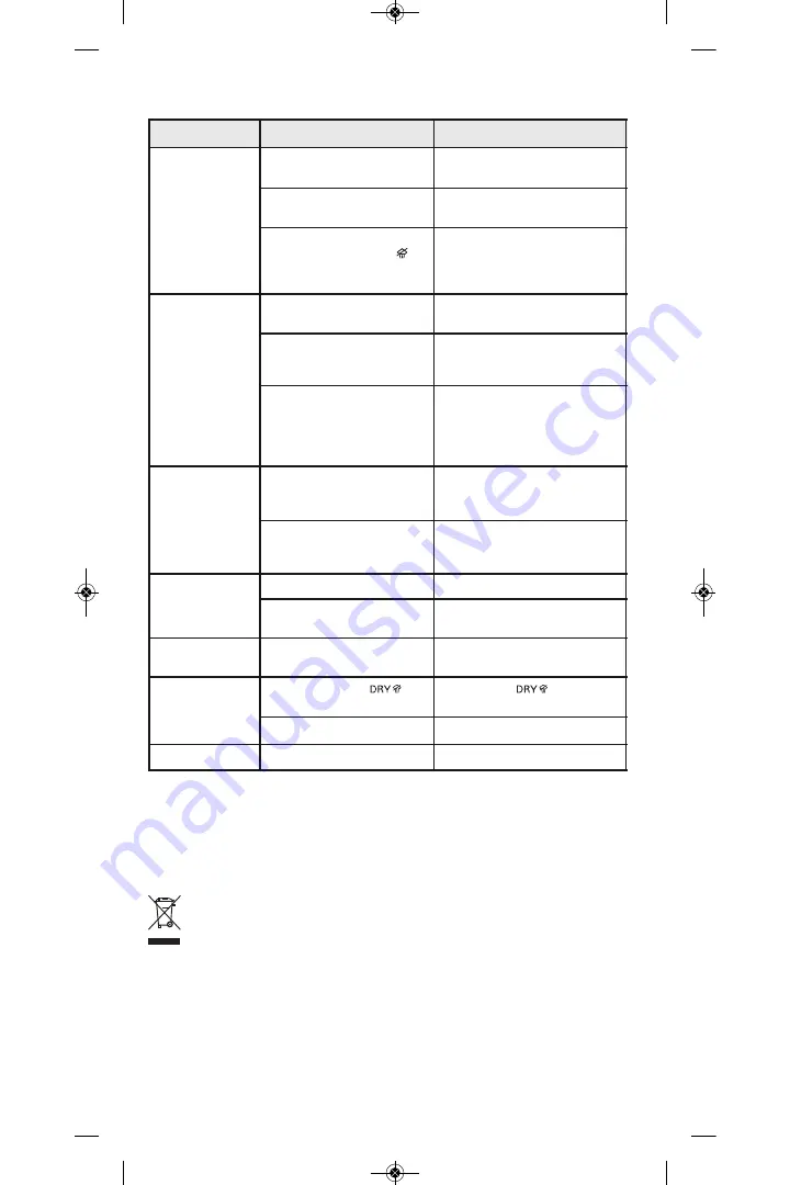 Rowenta DW2000 Manual Download Page 38