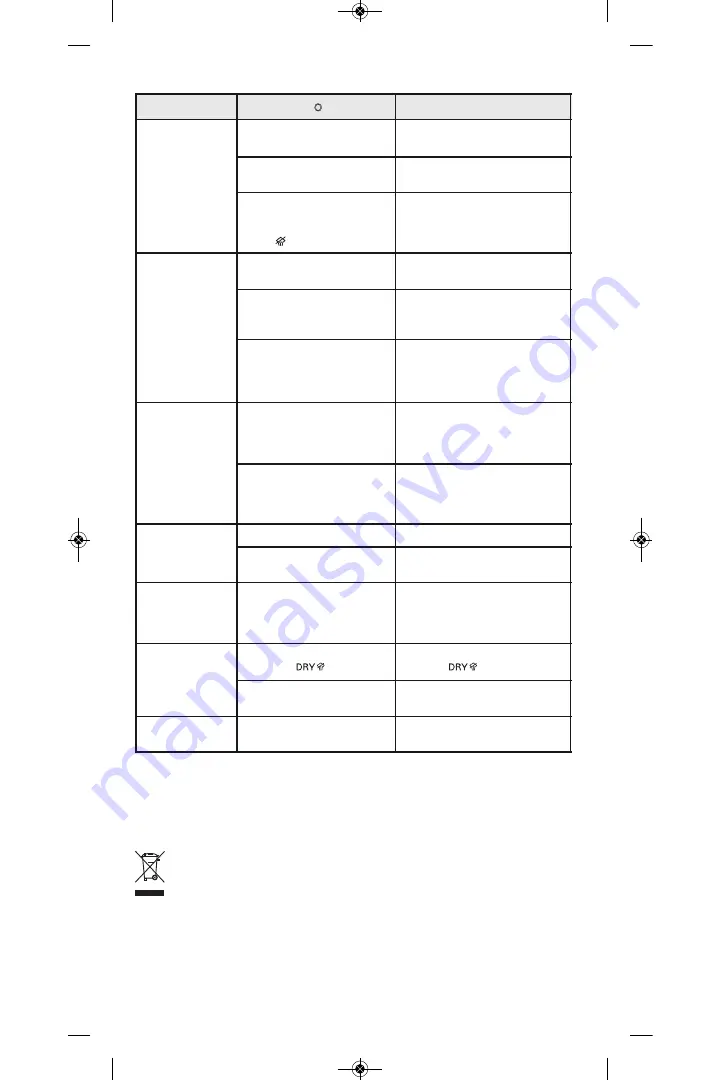 Rowenta DW2000 Manual Download Page 74