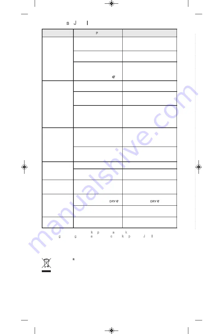 Rowenta DW2000 Manual Download Page 92