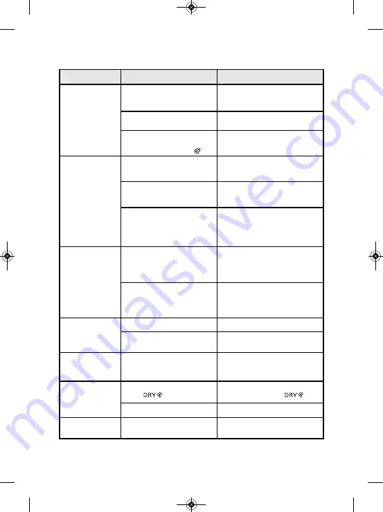 Rowenta DW6010 Manual Download Page 74