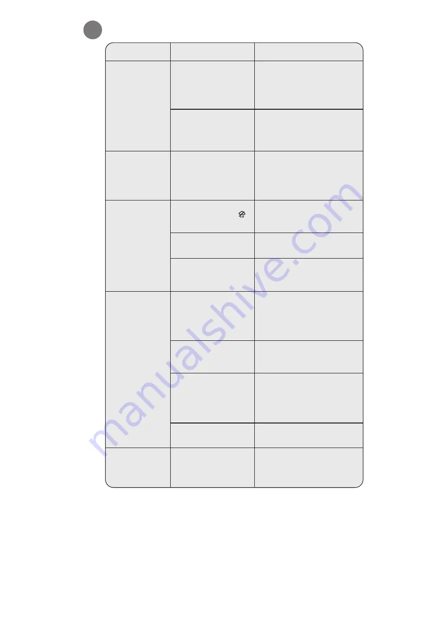 Rowenta DX1250F1 Manual Download Page 16