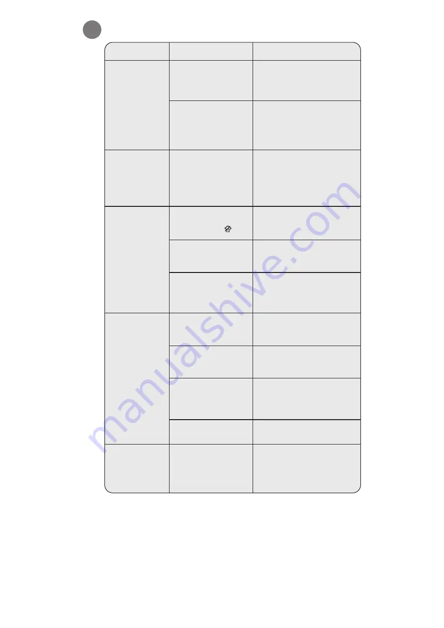 Rowenta DX1250F1 Manual Download Page 21