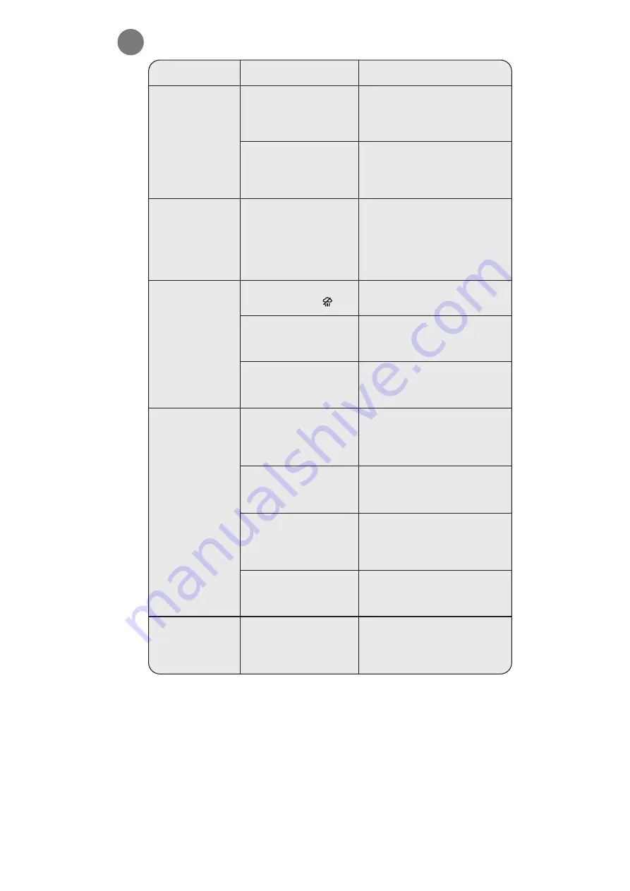 Rowenta DX1250F1 Manual Download Page 26