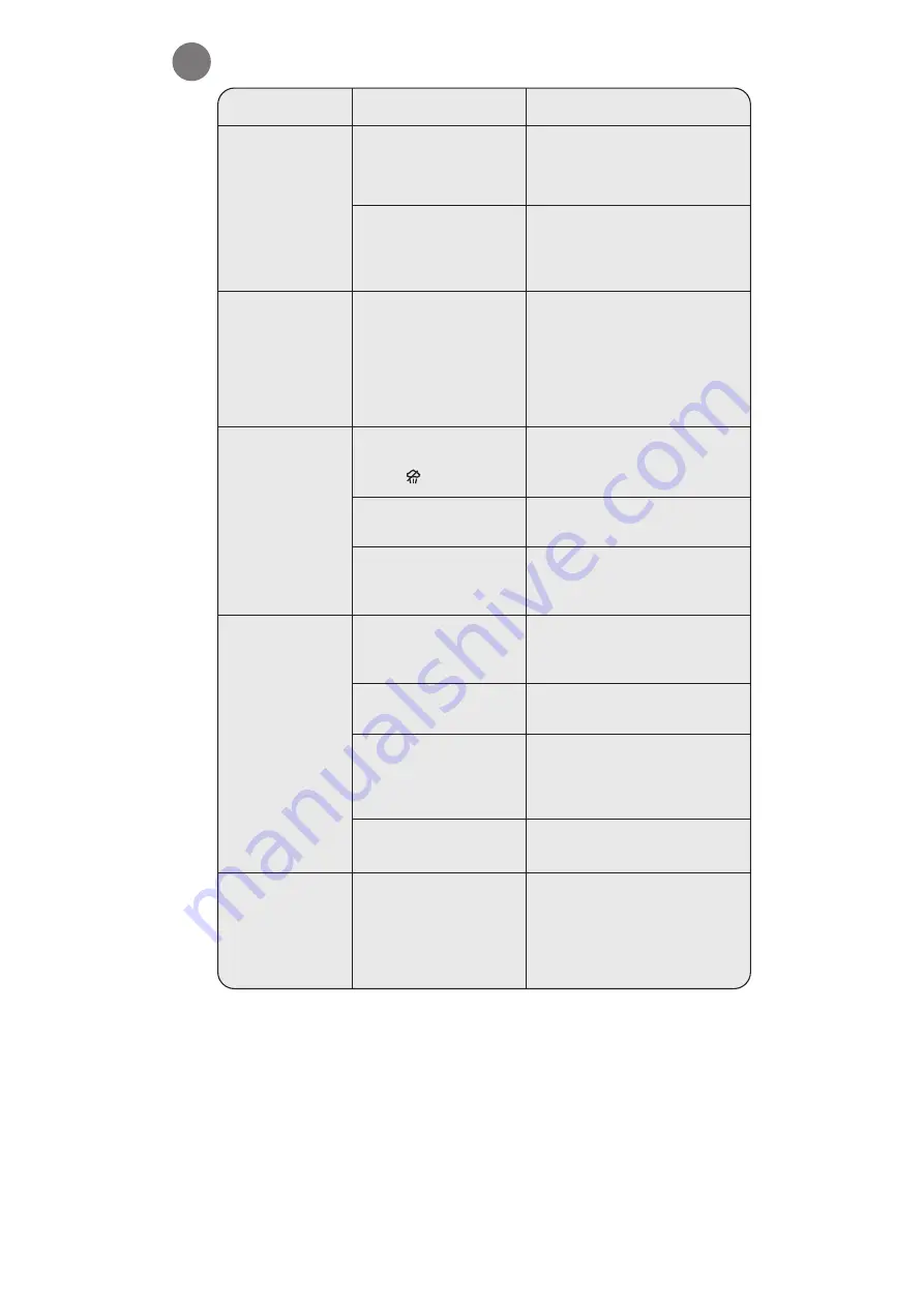 Rowenta DX1250F1 Manual Download Page 31