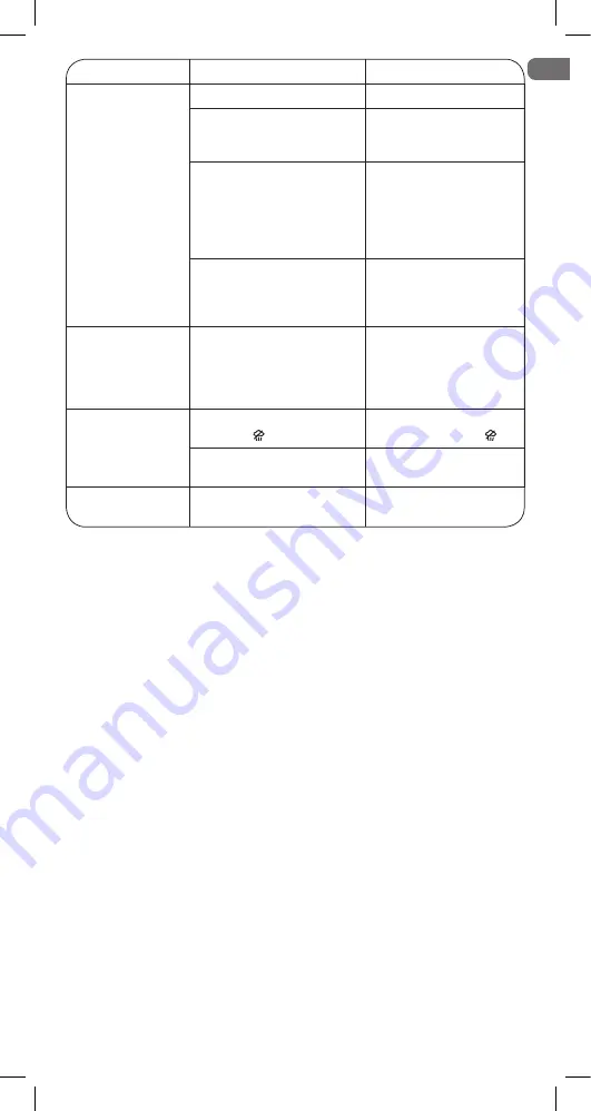 Rowenta DX15 Series Manual Download Page 7