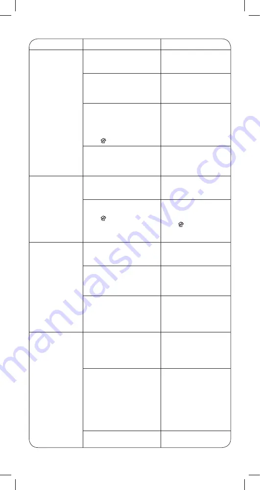 Rowenta DX15 Series Manual Download Page 24