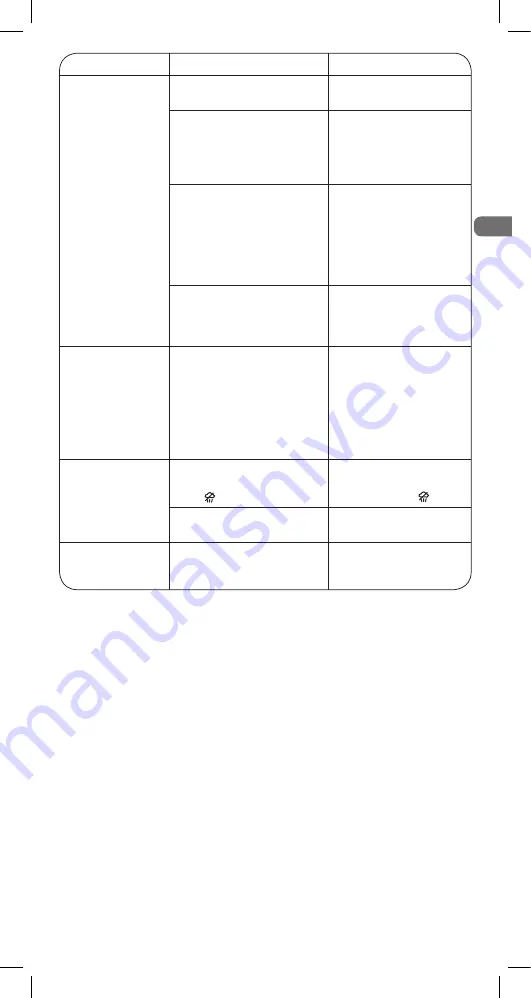 Rowenta DX15 Series Manual Download Page 31