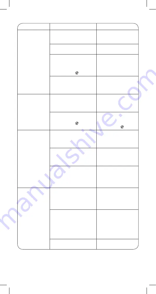 Rowenta DX15 Series Manual Download Page 54