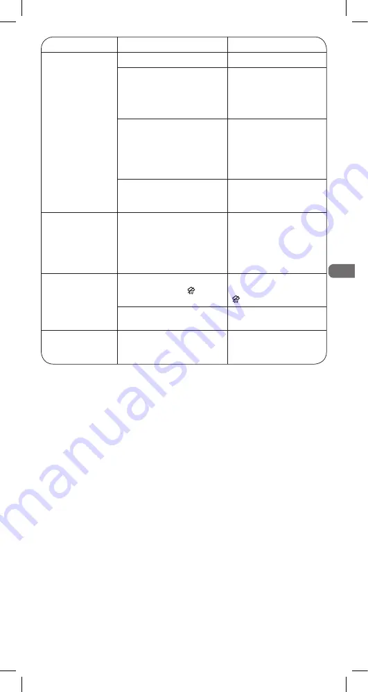 Rowenta DX15 Series Manual Download Page 55