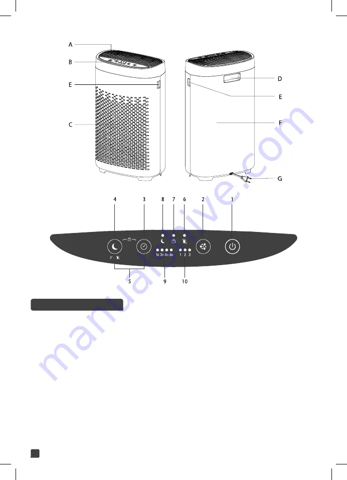 Rowenta PURE AIR ESSENTIAL PU2530 Manual Download Page 2