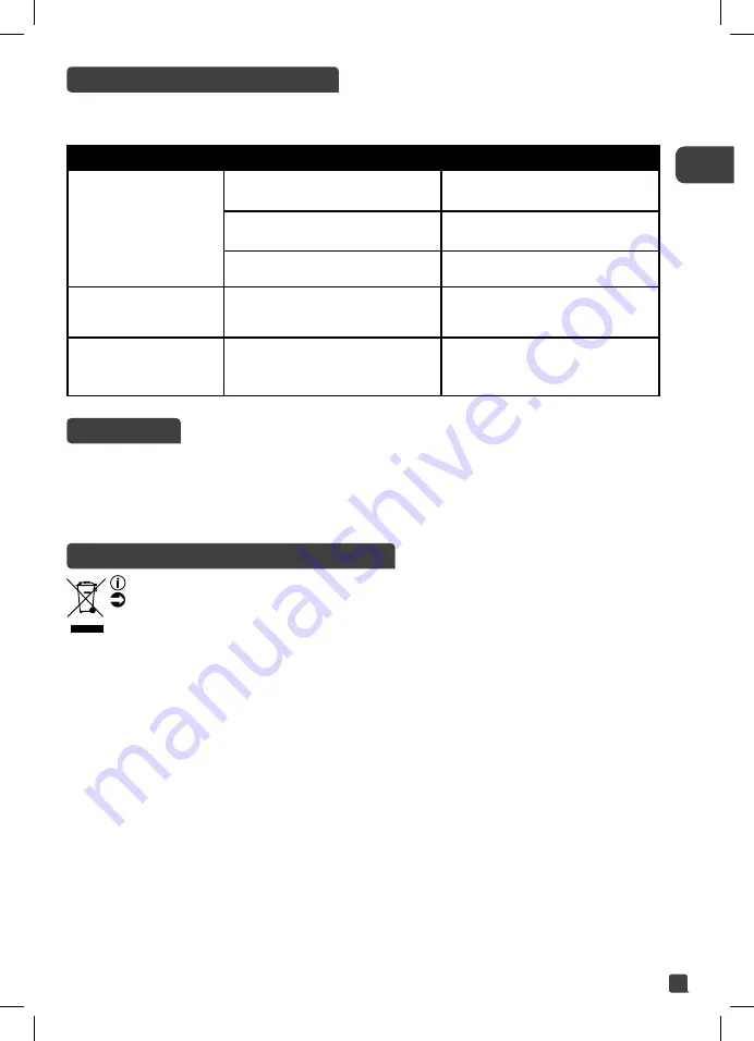 Rowenta PURE AIR ESSENTIAL PU2530 Manual Download Page 7