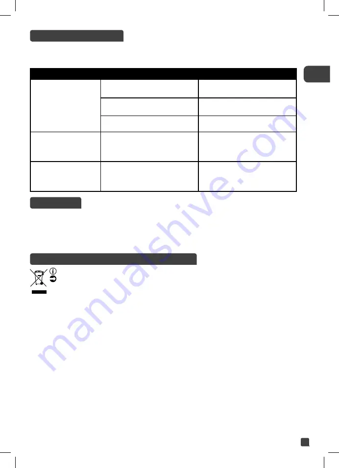 Rowenta PURE AIR ESSENTIAL PU2530 Manual Download Page 13