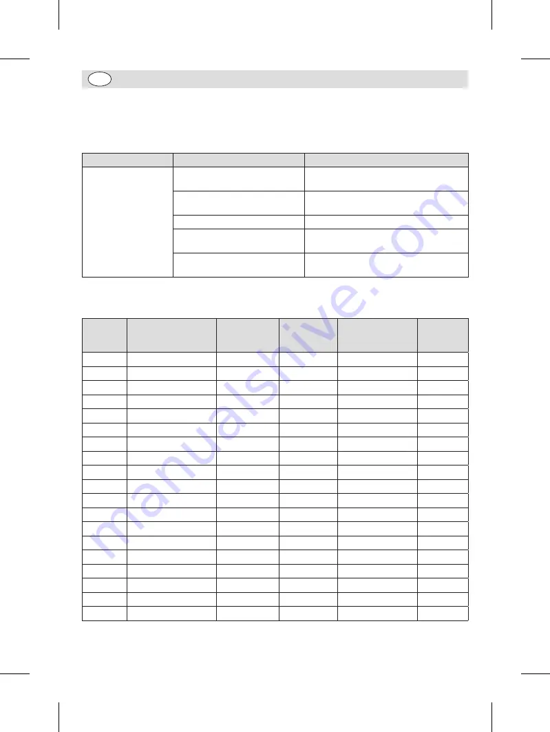 Rowlett CY995 Instruction Manual Download Page 30